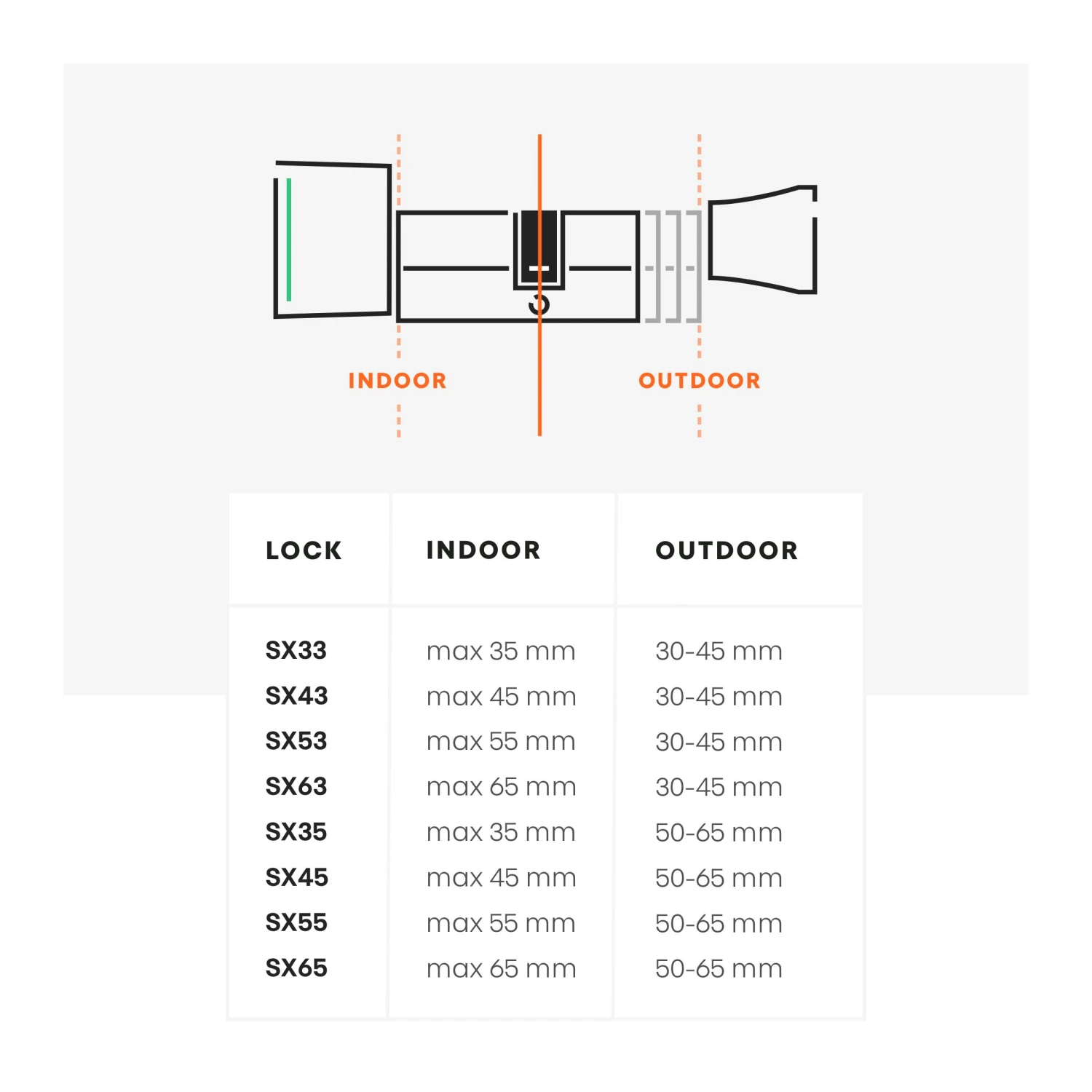 Bold Smart Cylinder - Bluetooth Enabled SKG*** Rated Smart Door Lock 5 Bold Smart Cylinder - Bluetooth Enabled SKG*** Rated Smart Door Lock - Image 3