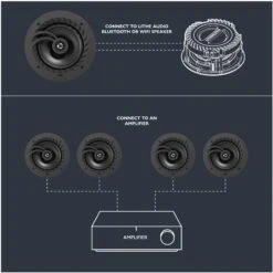 Lithe Audio 6.5" Low Profile IP44 Passive Ceiling Speaker 01568 -Network Equipment Store lithe audio 01568 installation image