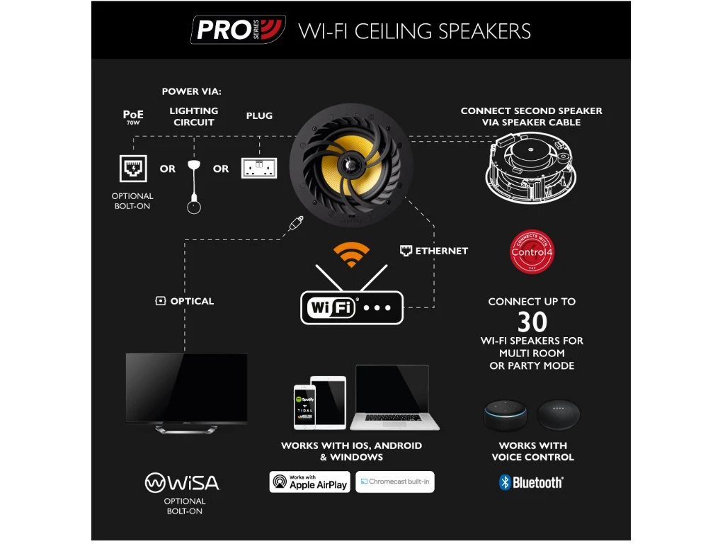 Lithe Audio Pro Series IP44 Bluetooth & WiFi Ceiling Speaker - Single 7 Lithe Audio Pro Series IP44 Bluetooth & WiFi Ceiling Speaker - Single - Image 5