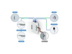 Ubiquiti UniFi Access Hub IP Networked Door Controller - UA-Hub -Network Equipment Store ubiquiti unifi ua hub image