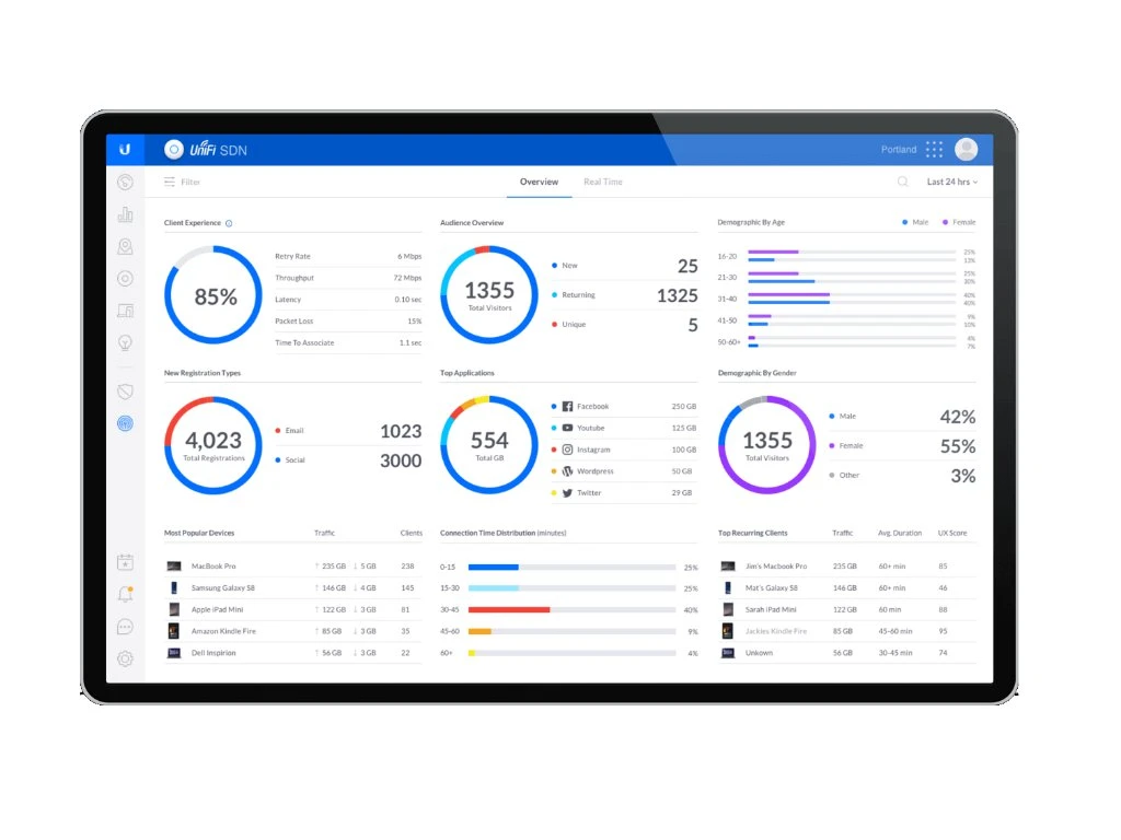 Ubiquiti NanoStation Loco M2 AirMax 2.4Ghz 8dBi Wireless Access Point 7 Ubiquiti NanoStation Loco M2 AirMax 2.4Ghz 8dBi Wireless Access Point - Image 5